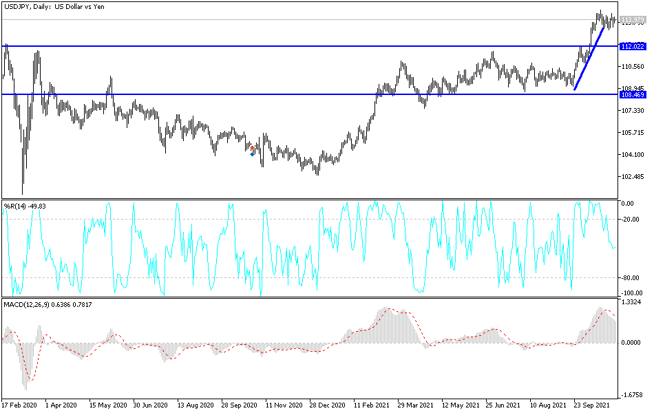 Análisis Técnico del USD/JPY